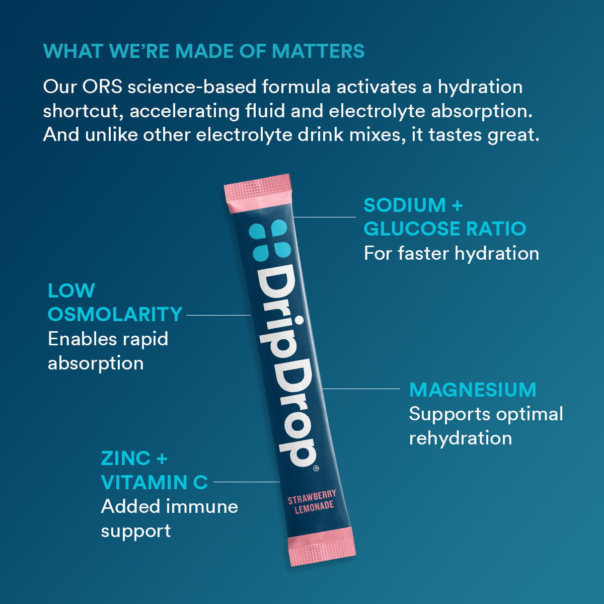 dripdrop-juicy-variety-pack-electrolyte-powder-8-oz-sticks-32-count-t9 0cdbbcd3-b265-4b9d-9a2f-b91bfdeab3b4_large_2550803d-6ca9-4a26-b7bf-9b46e3333aac.jpg