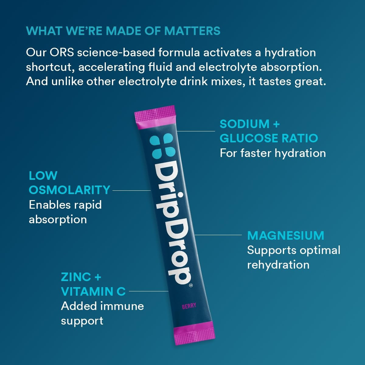 dripdrop-berry-electrolyte-powder-8-oz-sticks-32-count-b4 5a3677a0-6012-40fd-8477-0d4f6fbc0ecd_large_239576b4-736b-4ca7-ad3d-aa3032e7f3f5.jpg