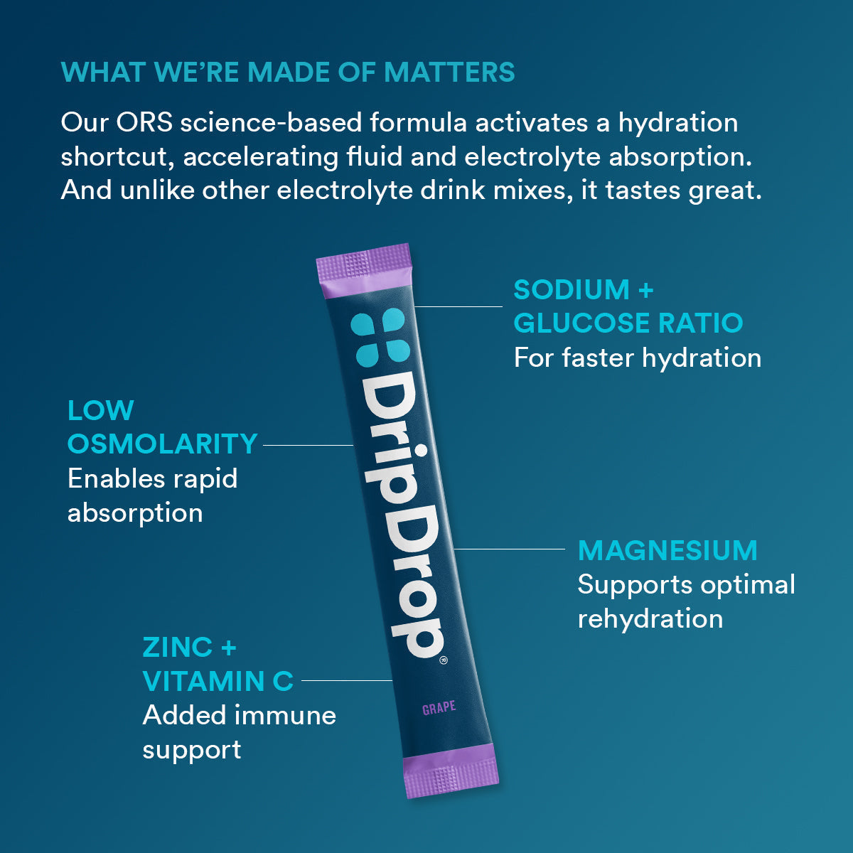 dripdrop-grape-electrolyte-powder-8-oz-sticks-32-count-n7 5df7d2b4-d40e-4975-a704-196cf3adba6f_large_dc69c329-11c0-44c5-8579-900bdff5fec7.jpg