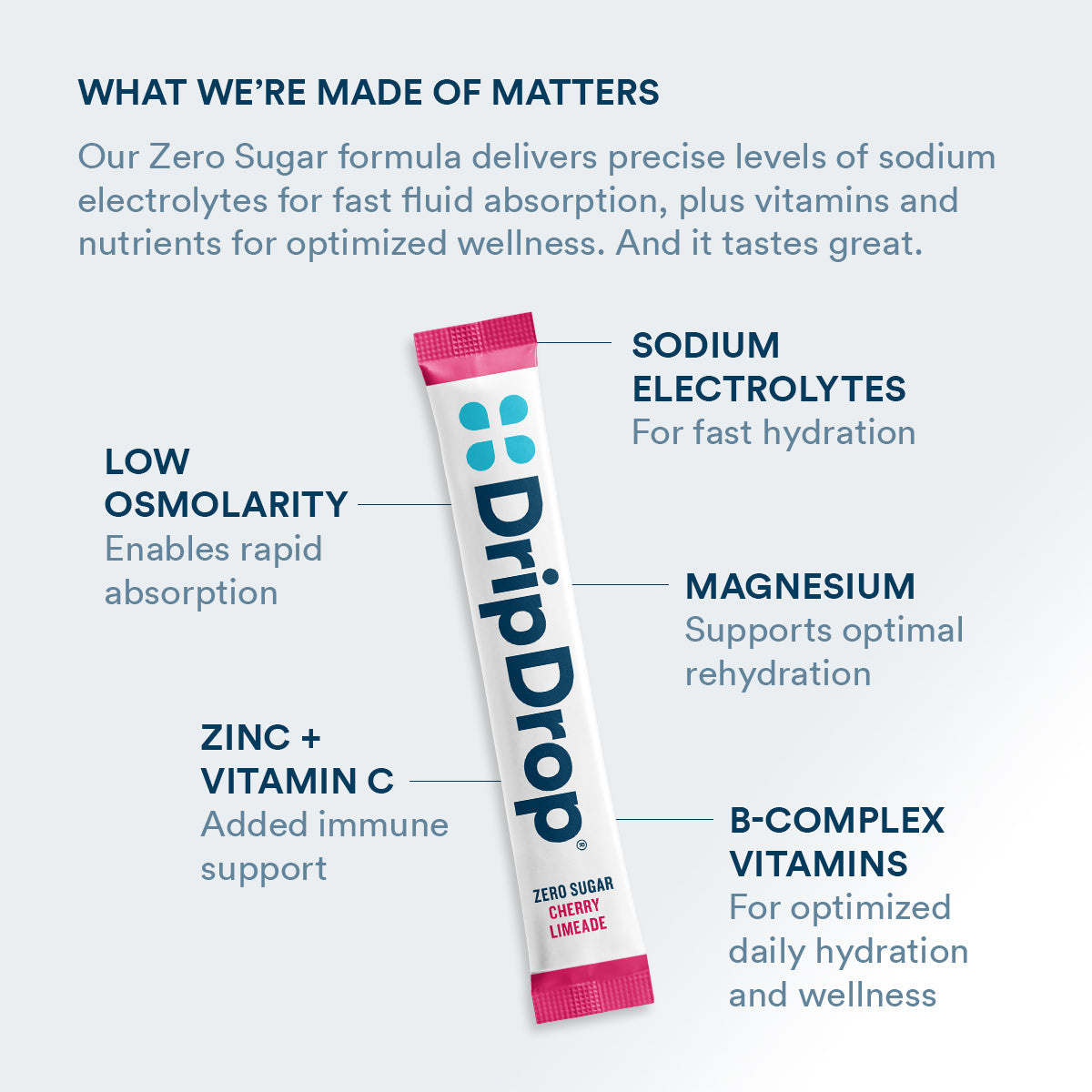 dripdrop-zero-sugar-cherry-limeade-electrolyte-powder-8-oz-sticks-32-count-z8 Amazon-ZERO-PDP_WWMOM_ChrLim_1200x1200_2026.jpg