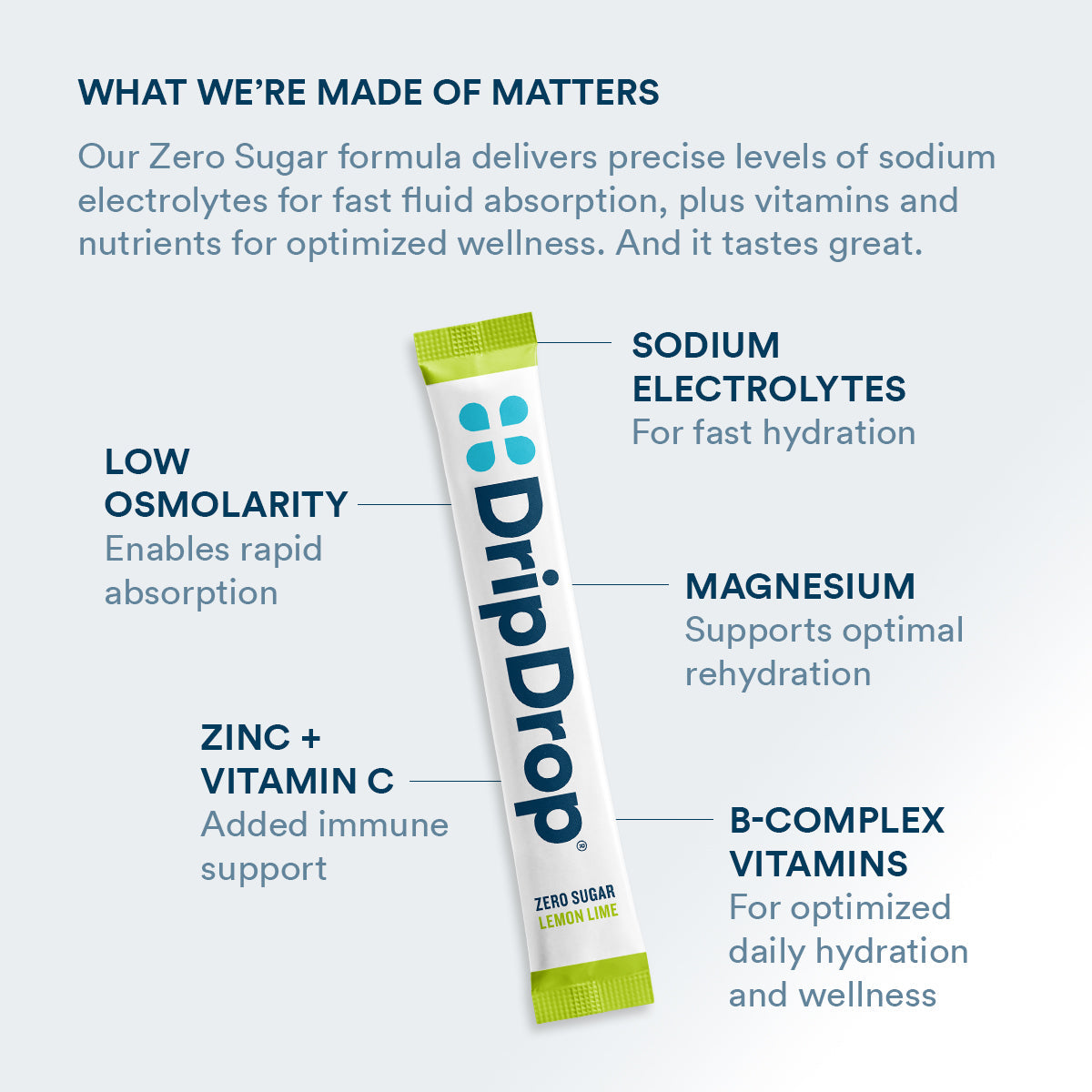 dripdrop-zero-sugar-lemon-lime-electrolyte-powder-8-oz-sticks-32-count-n6 Amazon-ZERO-PDP_WWMOM_LemLi_1200x1200_2026.jpg
