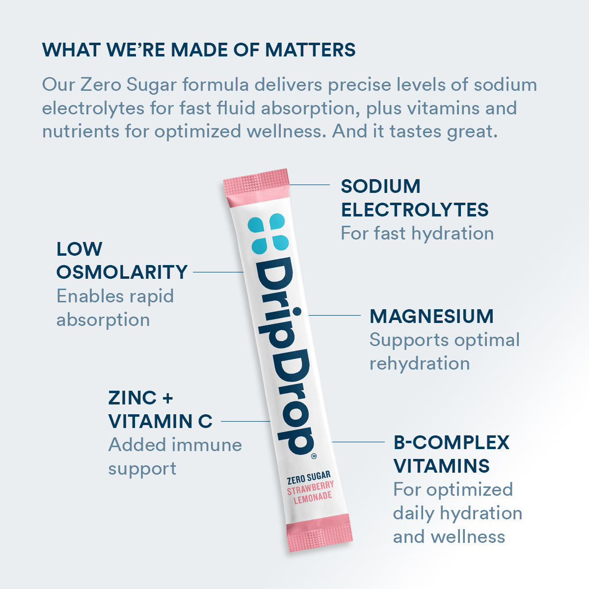 dripdrop-zero-sugar-strawberry-lemonade-electrolyte-powder-8-oz-sticks-32-count-b8 Amazon-ZERO-PDP_WWMOM_StrLem_1200x1200_2026.jpg