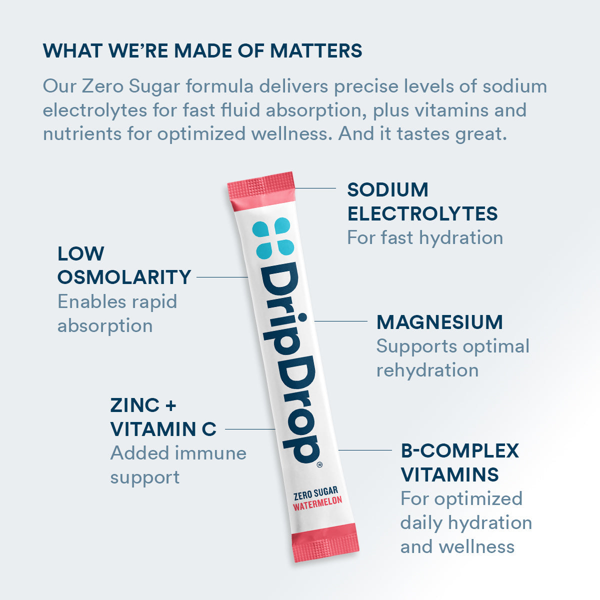 dripdrop-zero-sugar-classic-variety-pack-electrolyte-powder-8-oz-sticks-16-count-m4 Amazon-ZERO-PDP_WWMOM_Wtrmln_1200x1200_2026.jpg