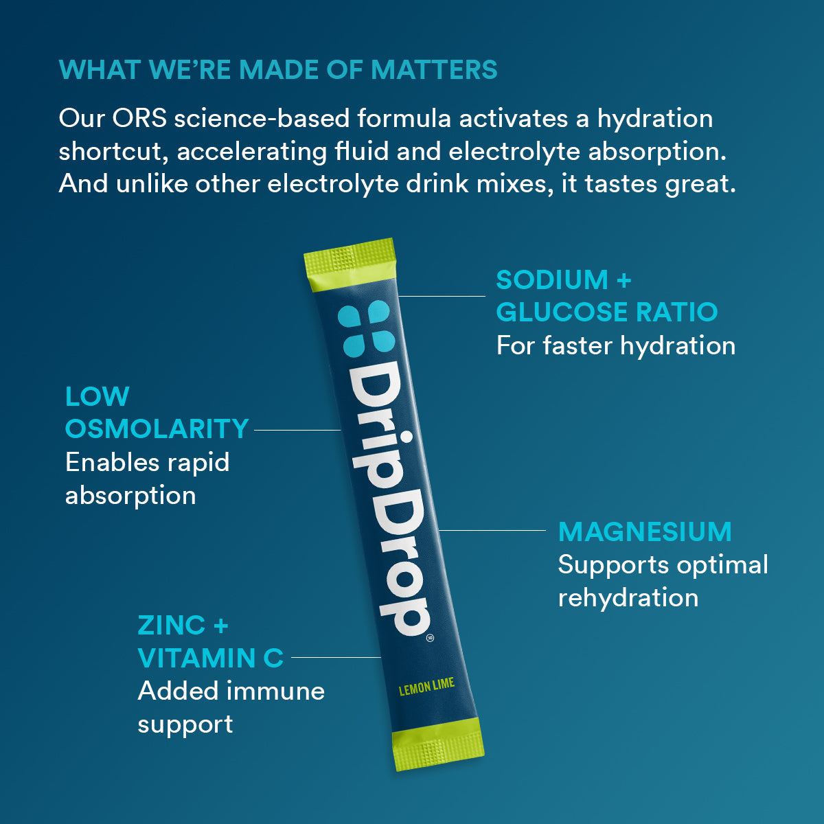 dripdrop-lemon-lime-electrolyte-powder-8-oz-sticks-32-count-c4 b2161073-5aa4-4653-8779-8ef9914a869d_large_7919ca94-cc6b-4246-9a31-f61f8860d232.jpg