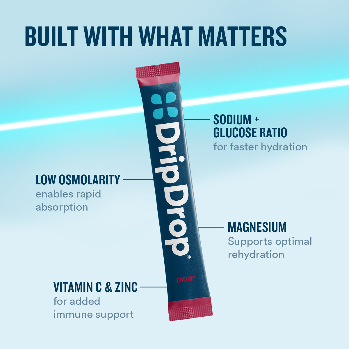 dripdrop-cherry-electrolyte-powder-8-oz-sticks-32-count-i0 eComm-OG-PDP_WWMOM_Cherry_1200x1200_2026_vFINAL.jpg