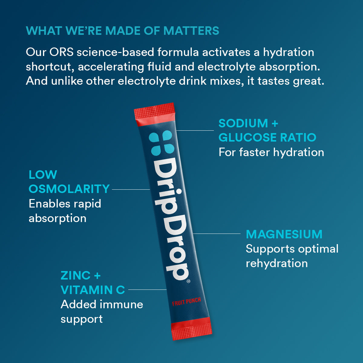 dripdrop-fruit-punch-electrolyte-powder-8-oz-sticks-32-count-q8 f2b3a962-2691-4797-85ba-ff44d403a680_large_ae14166a-5d66-4bfd-a265-a1f90cee9baf.jpg